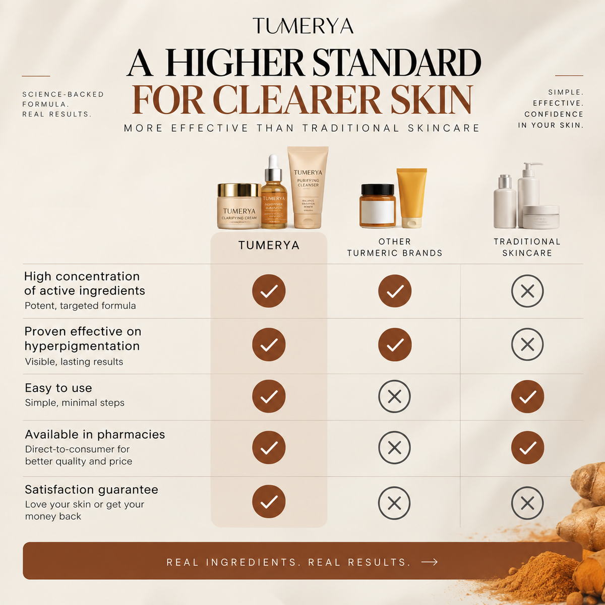 Anti-Blemish Routine